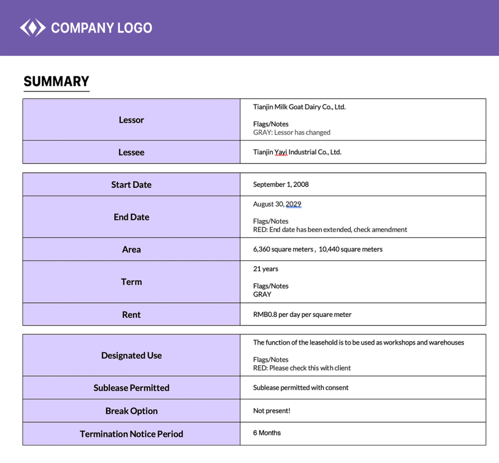 Smart Summary branded report